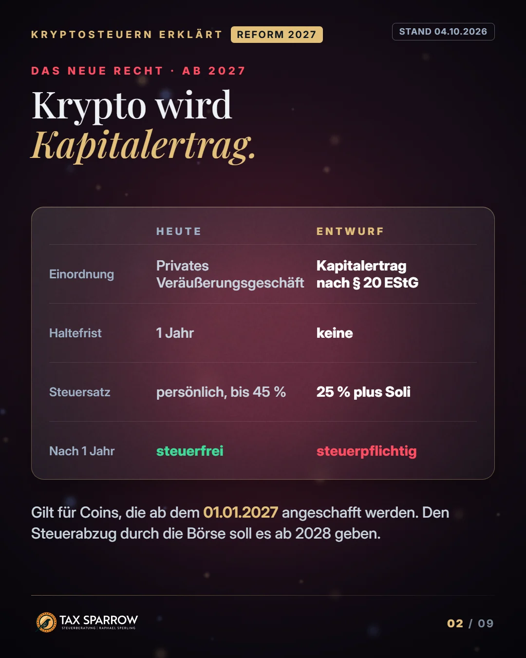 Folie 2 von 9: Vergleich heute und Entwurf: Krypto wird Kapitalertrag